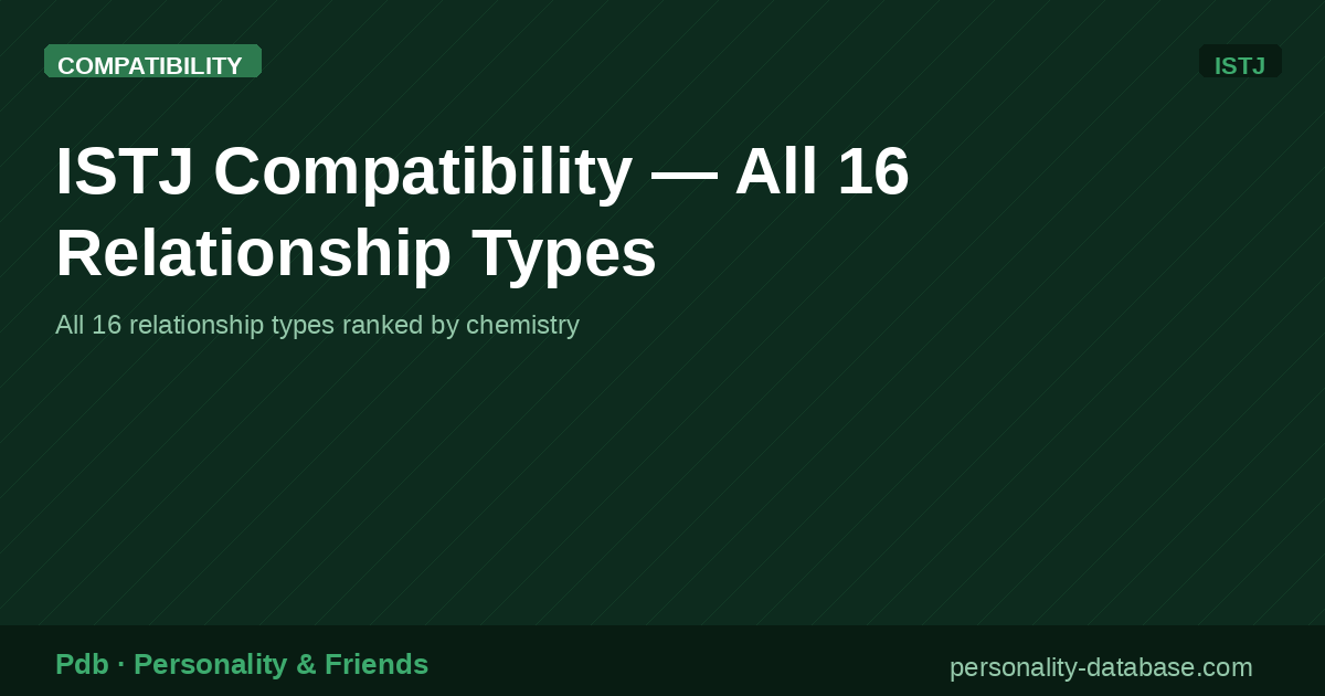 ISTJ Compatibility — All 16 Relationship Types